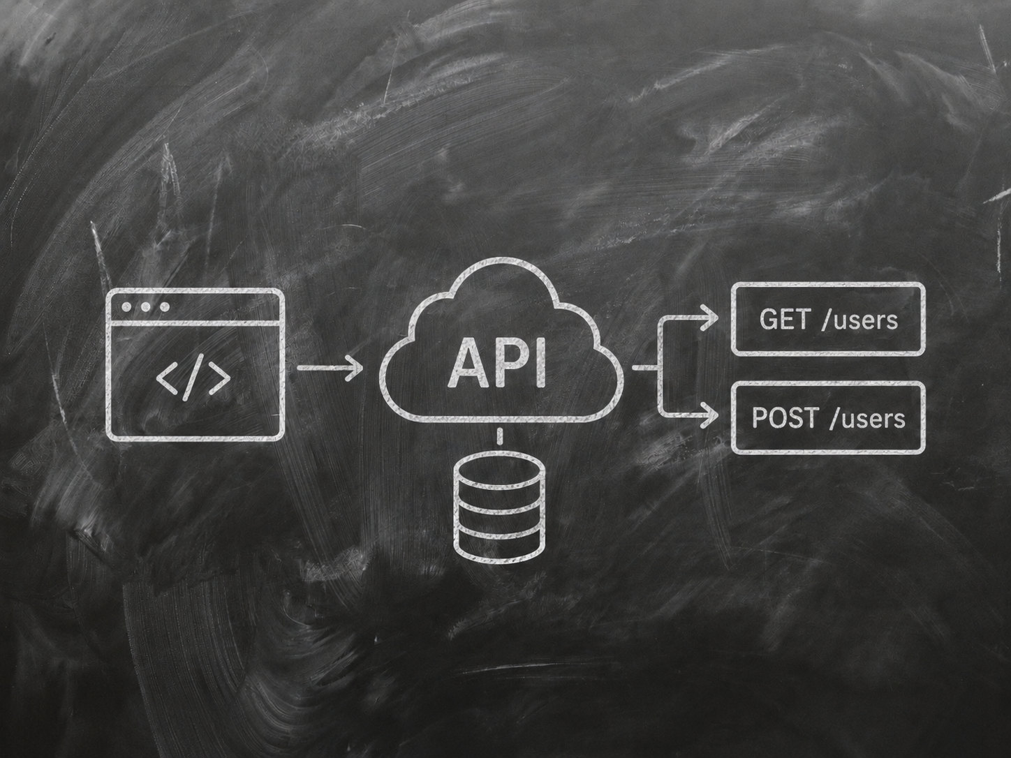 Kurs-API