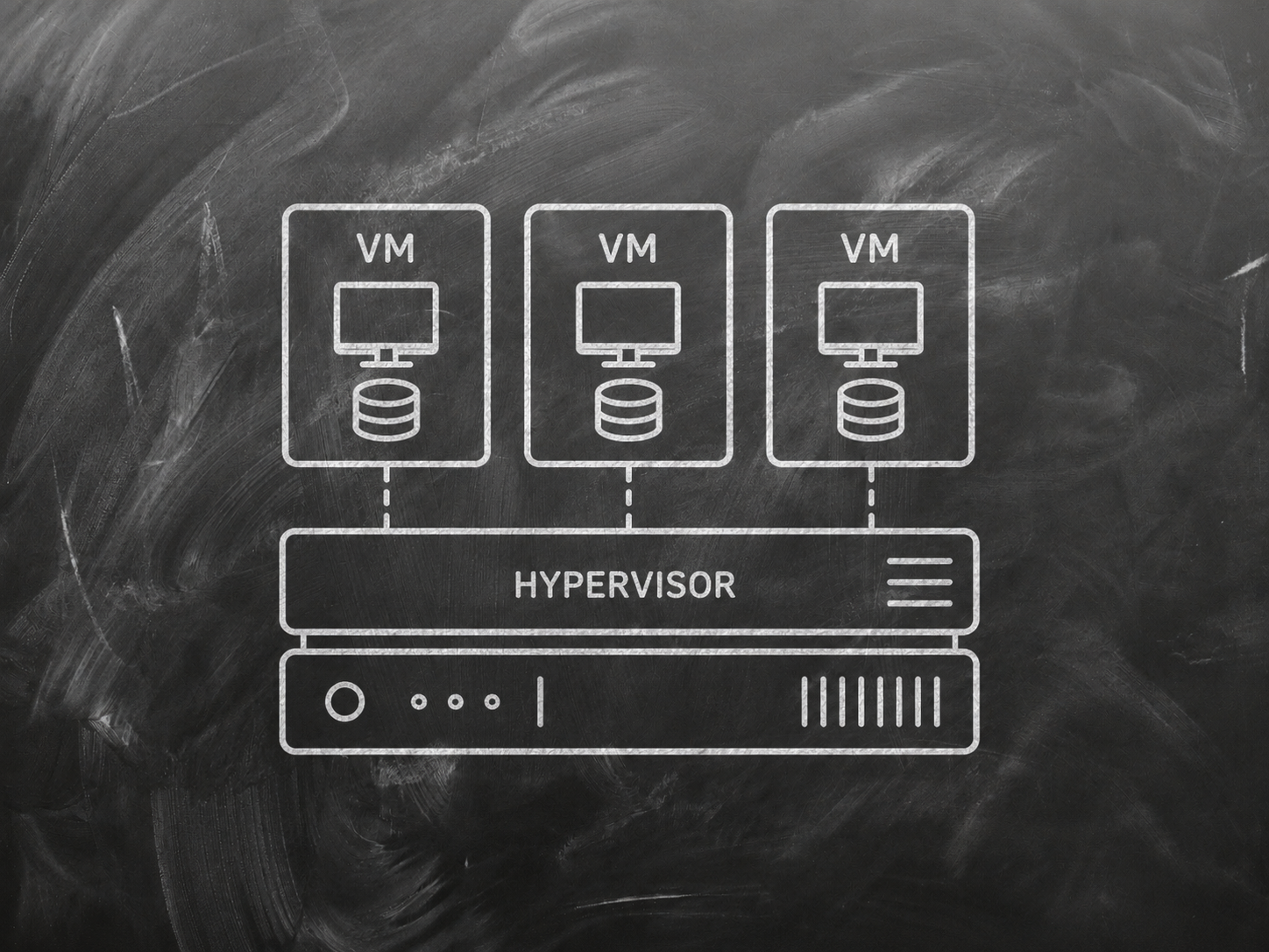 Kurs-VM-Hypervisor