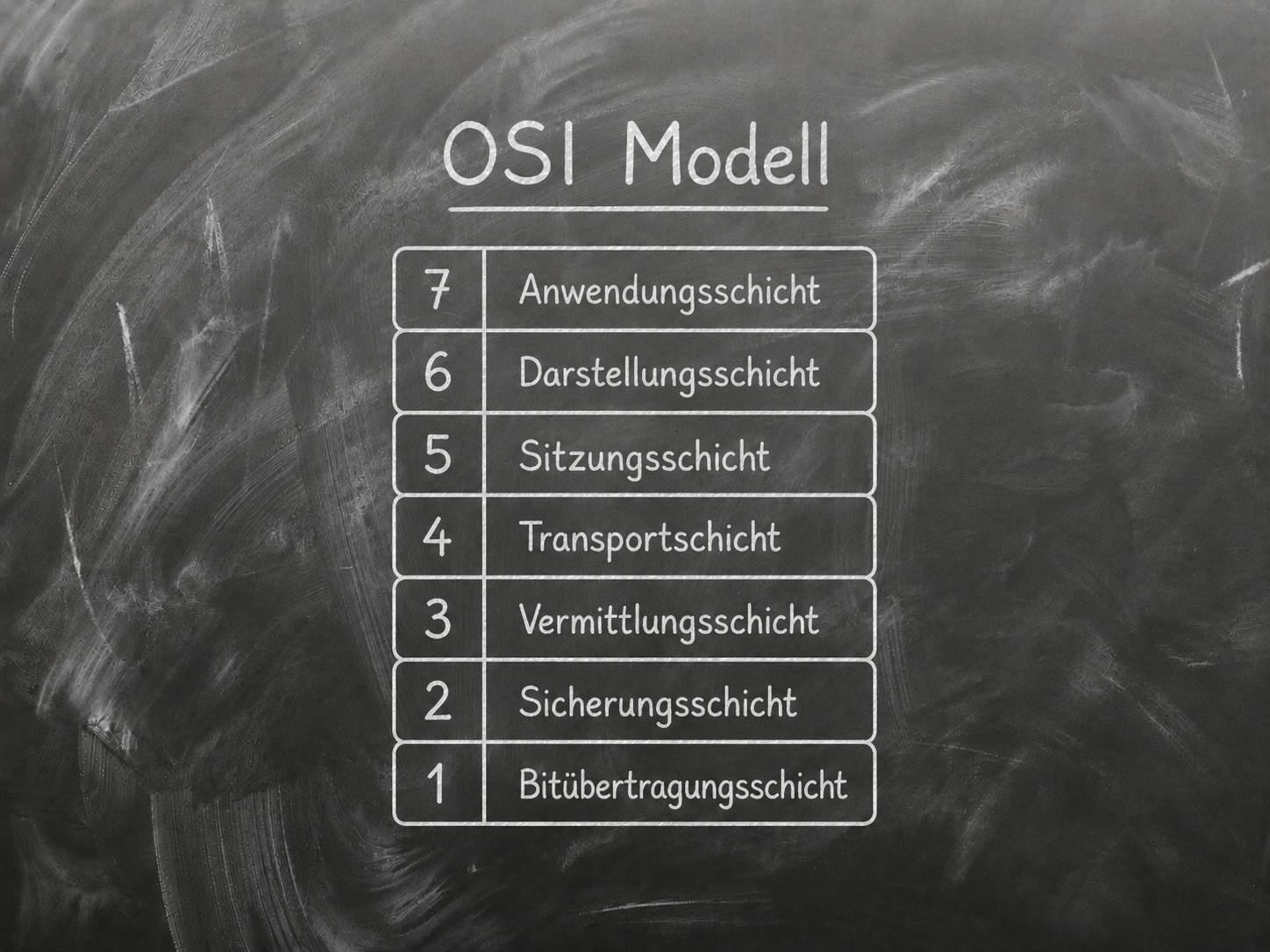 Kurs_OSI